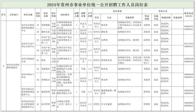 清徐县自然资源和规划局最新招聘公告解析