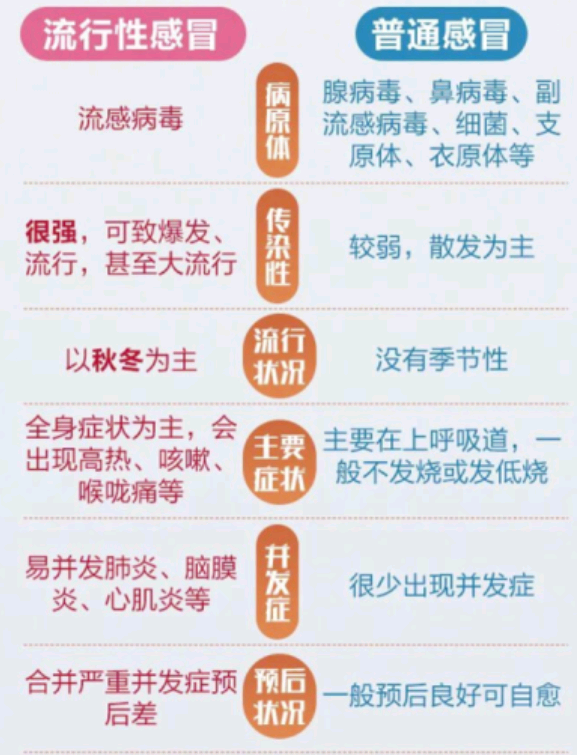 大S因流感并发肺炎去世，流感引发肺炎的危险性与致命性引关注