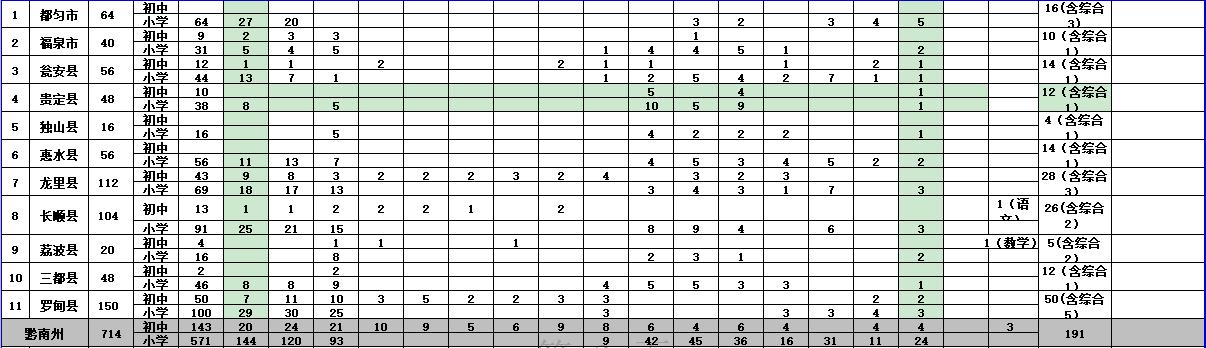 台江县住房和城乡建设局最新招聘公告概览