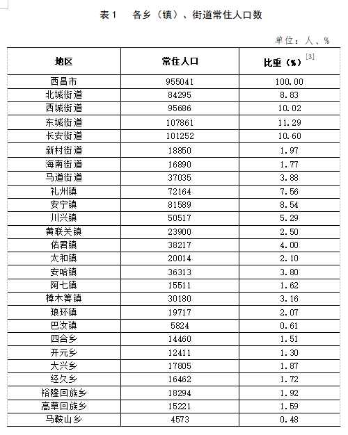 林机街道人事任命最新动态