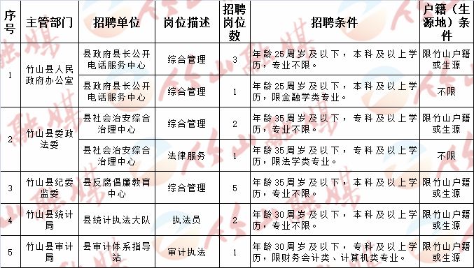 邱县统计局最新招聘启事概览