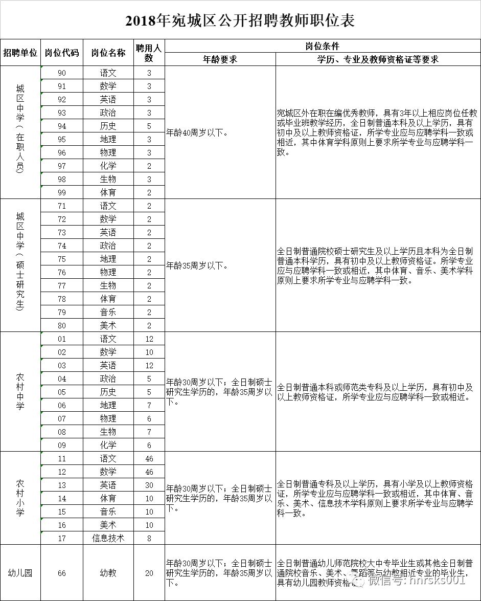 宛城区小学最新招聘概览，教育职位与机会一览无余