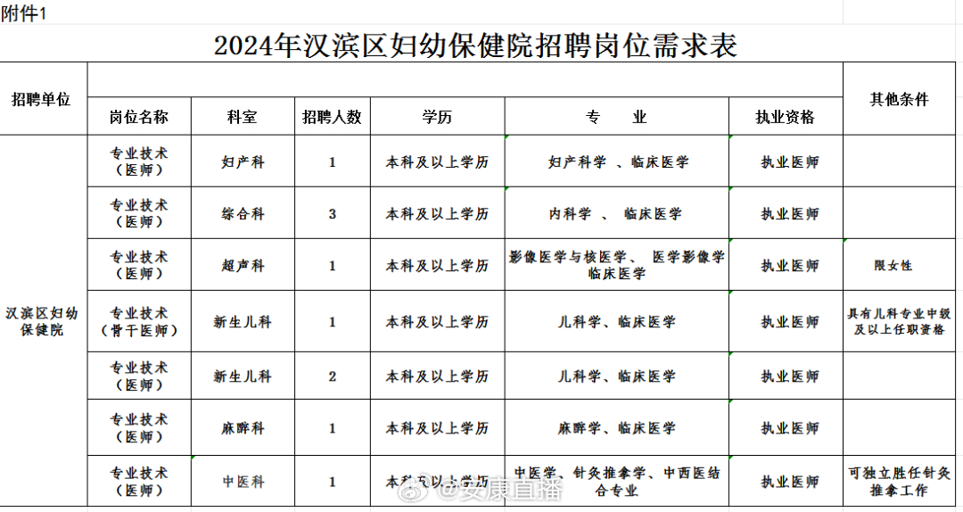 汉滨区医疗保障局最新招聘公告全面解析