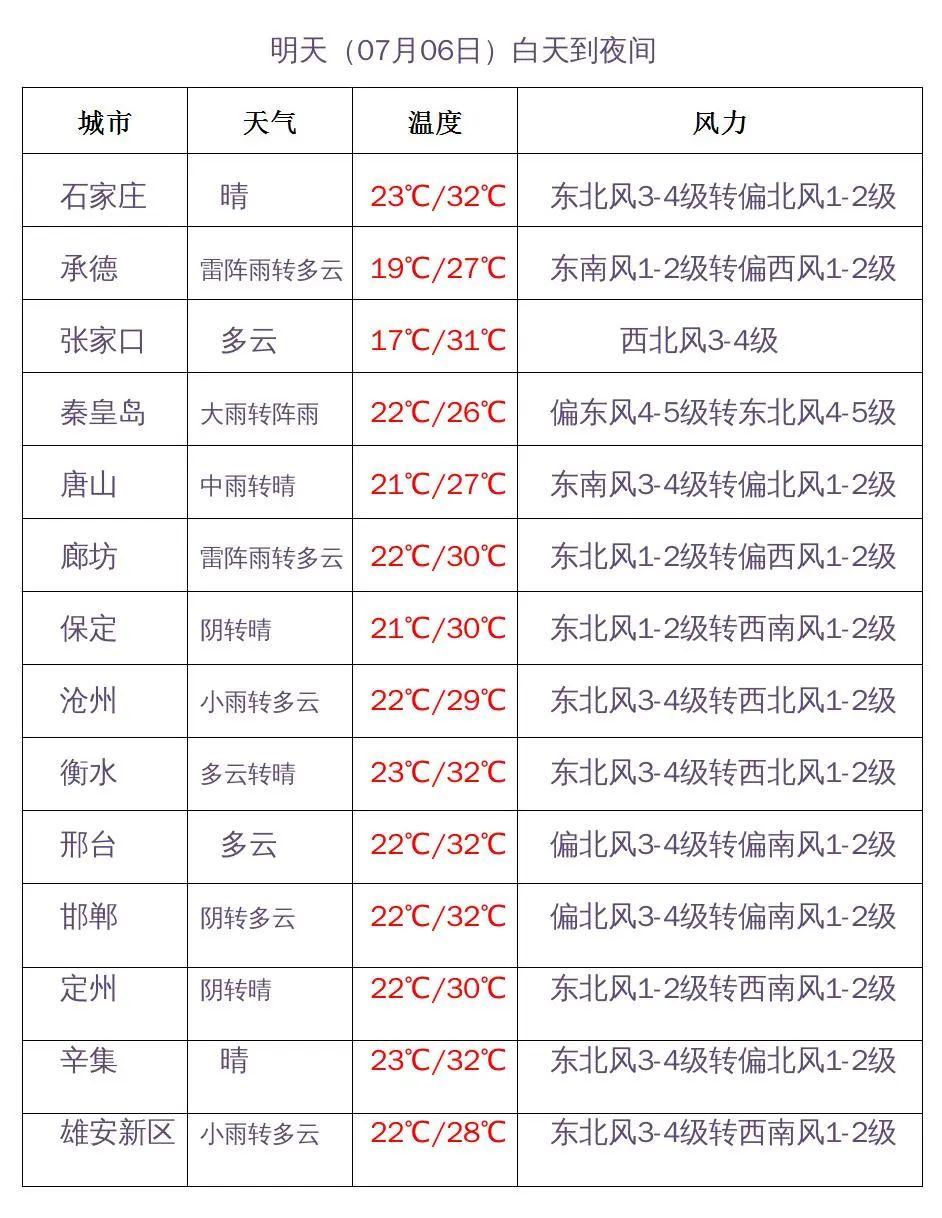 秦皇岛市广播电视局最新招聘启事概览