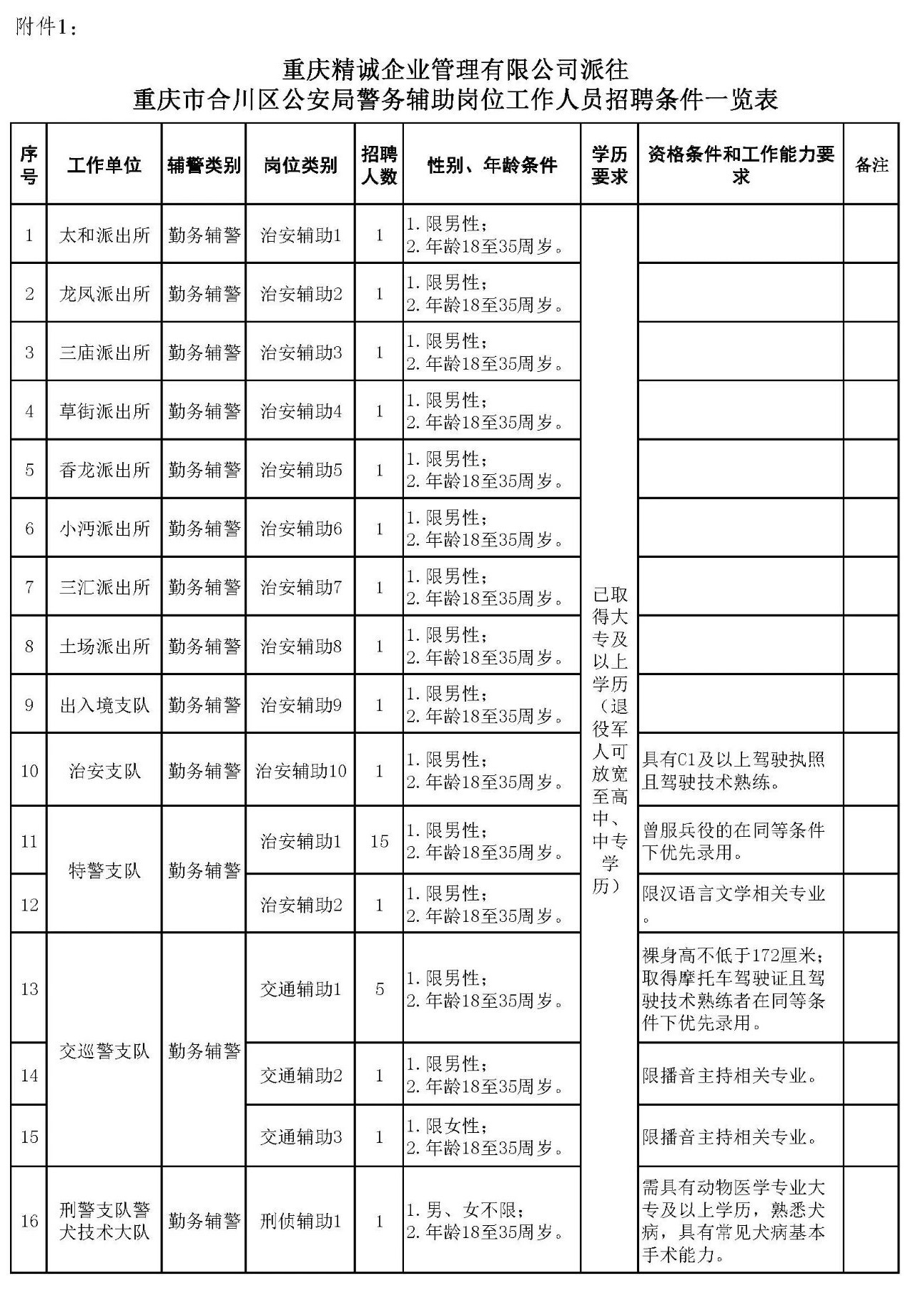 合川区公安局最新招聘概览