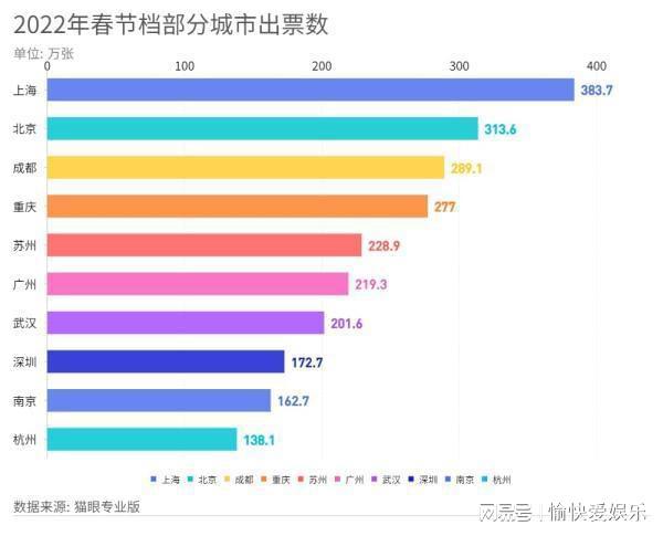 电影市场繁荣与未来展望，总票房破纪录的探讨