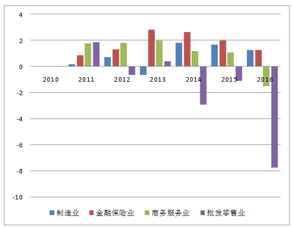 南市区统计局最新发展规划概览