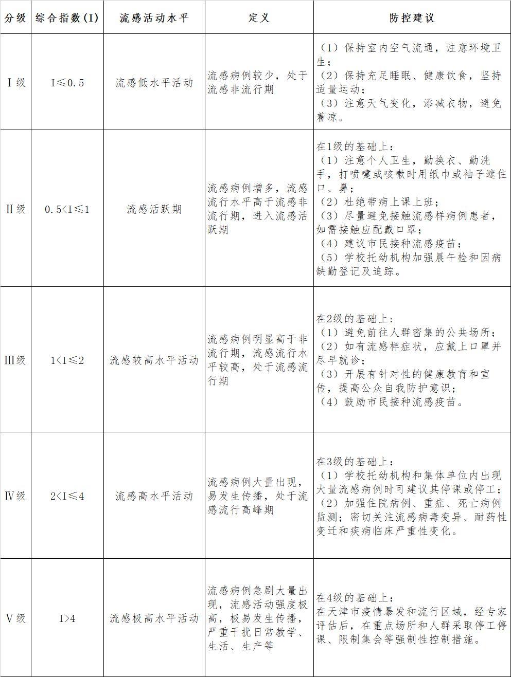 美国流感肆虐引发学校紧急停课潮