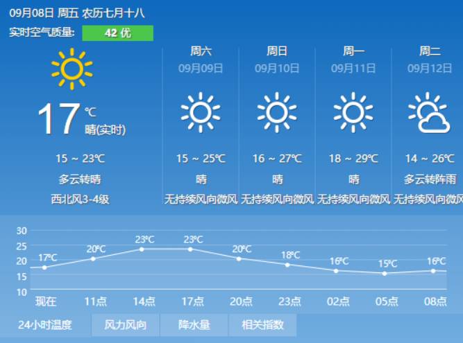 加普村今日及未来天气预报