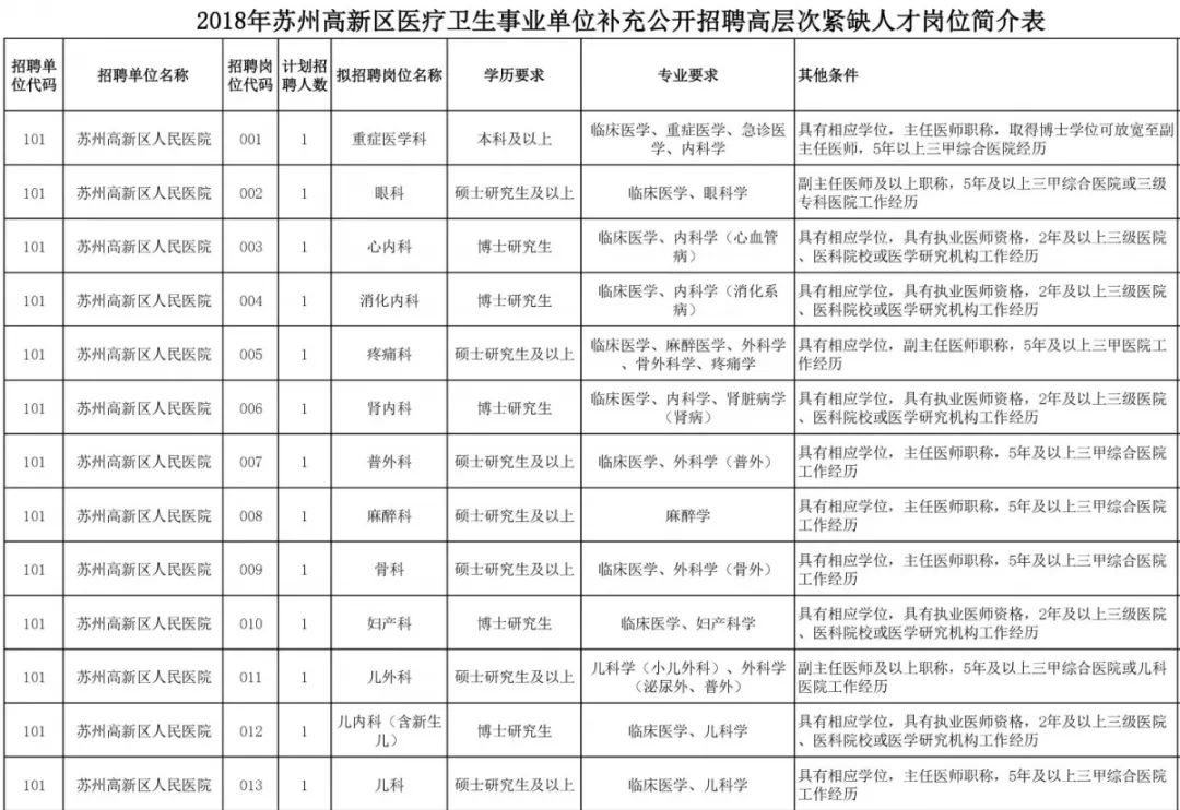 虎丘区卫生健康局最新发展规划，塑造健康未来之路蓝图