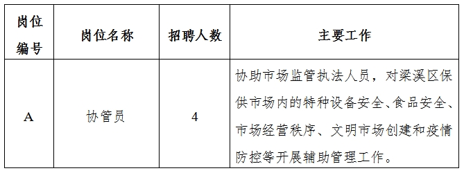 七台河市质量技术监督局最新招聘概况及职位信息