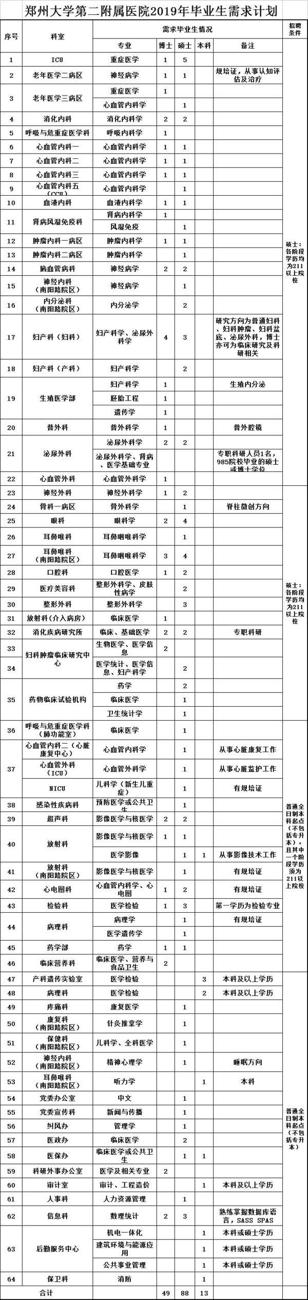 新乡县自然资源和规划局招聘公告详解