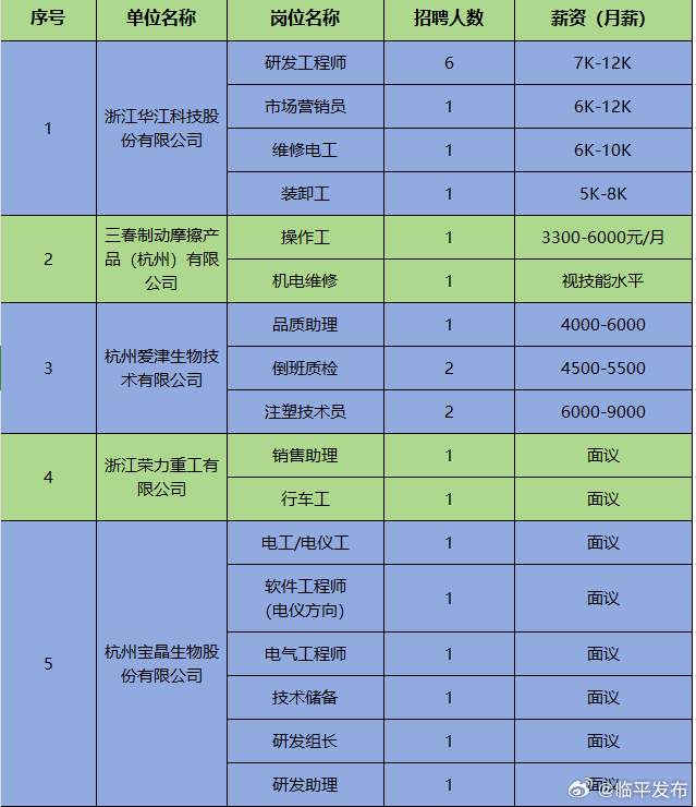 指前镇最新招聘信息详解，岗位概述与介绍