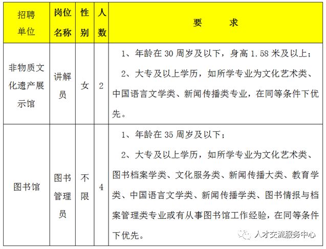 芦溪县图书馆招聘启事