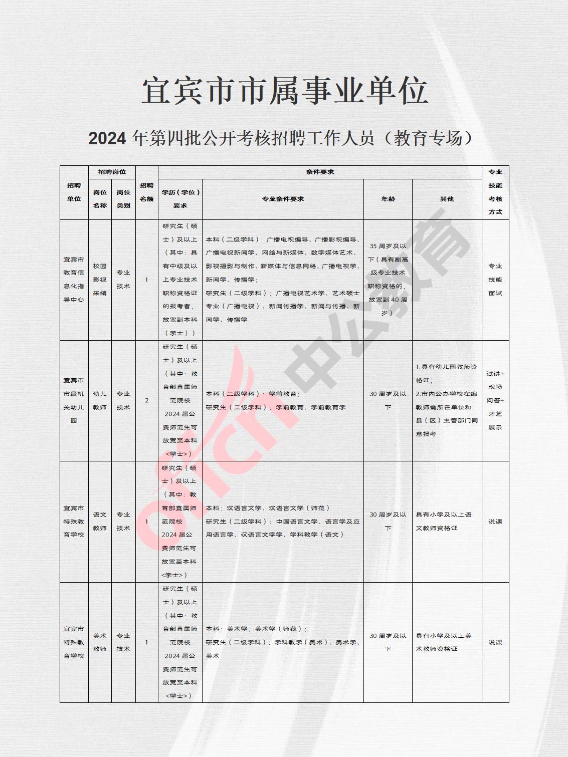 阎良区成人教育事业单位招聘最新信息全面解析