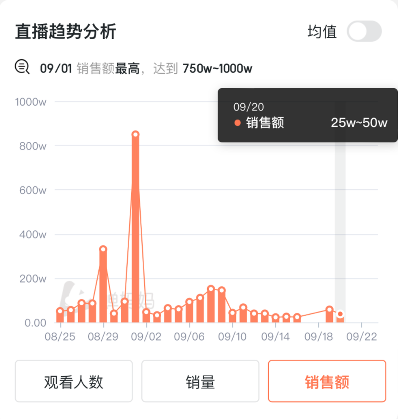 核酸大王公司直播带货遭遇零销售额，背后的挑战与故事揭秘