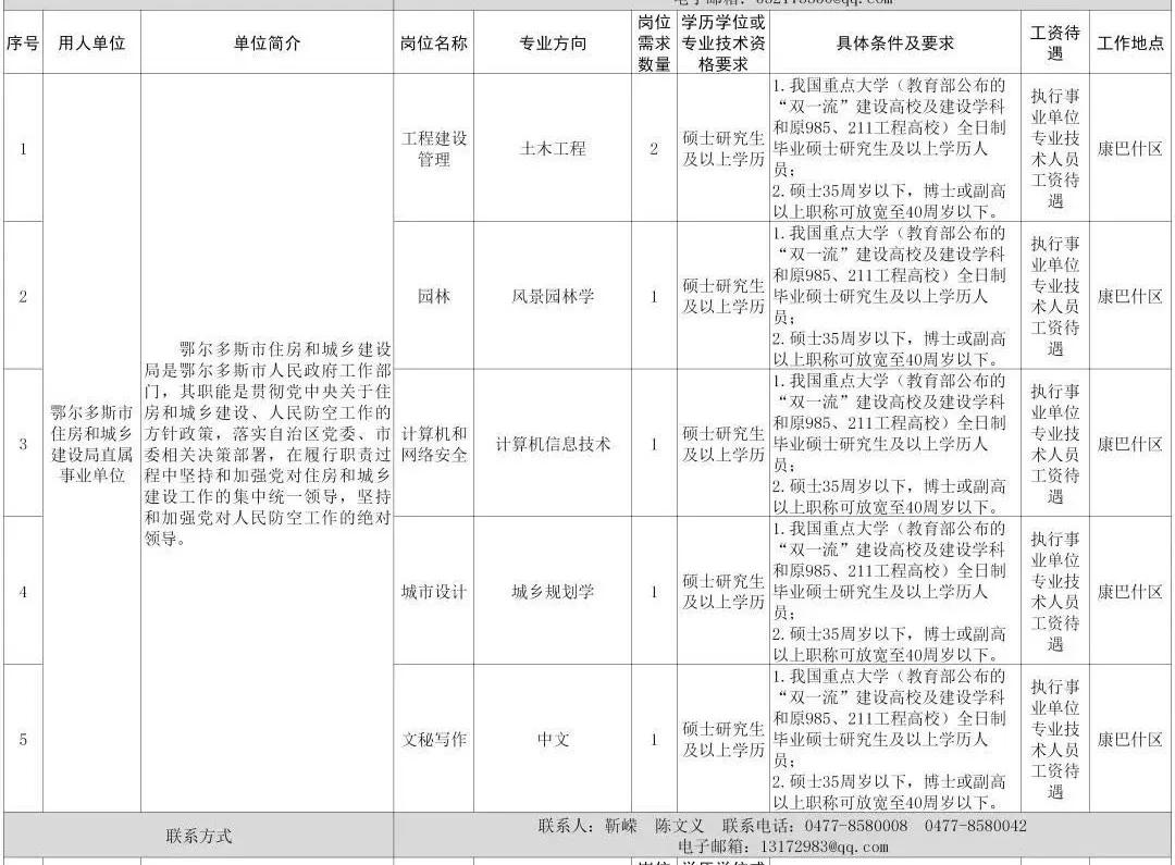 草原乡最新招聘信息及其社会影响分析