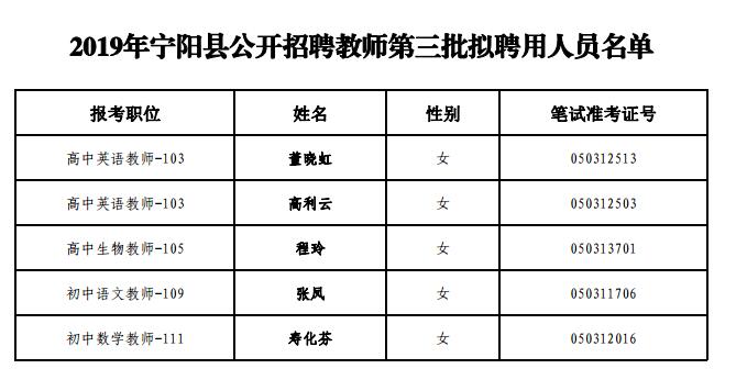 宁强县统计局最新招聘信息揭晓