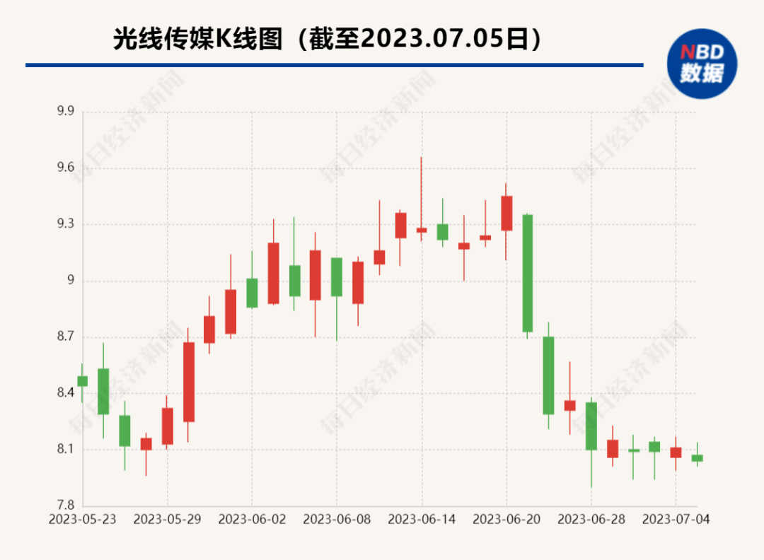 光线传媒市值飙升至849亿元，成功因素揭秘与未来展望