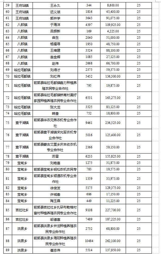 前郭尔罗斯蒙古族自治县防疫检疫站发展规划探讨与展望