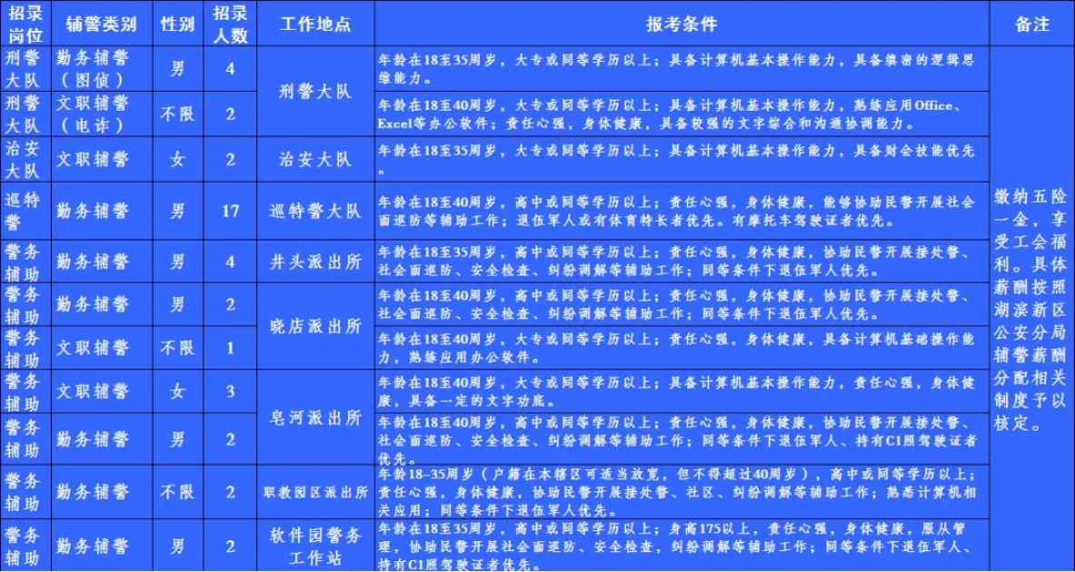 公安县人力资源和社会保障局招聘最新信息解析