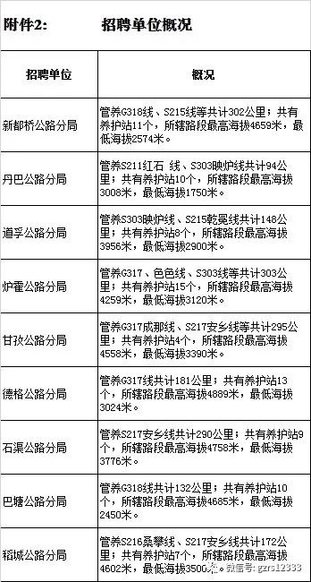 高邑县公路运输管理事业单位人事任命最新动态