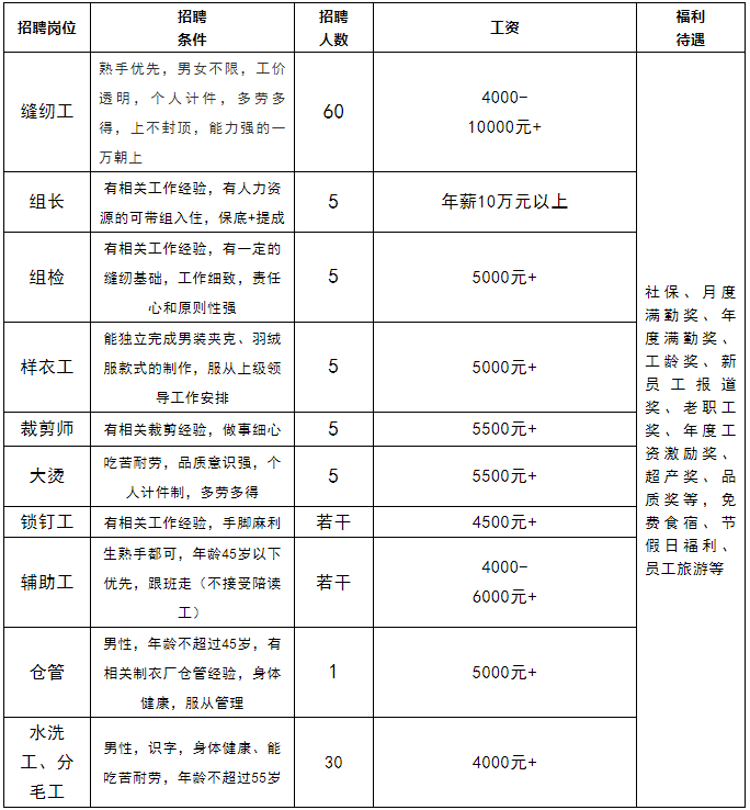 冷水关镇最新招聘信息汇总