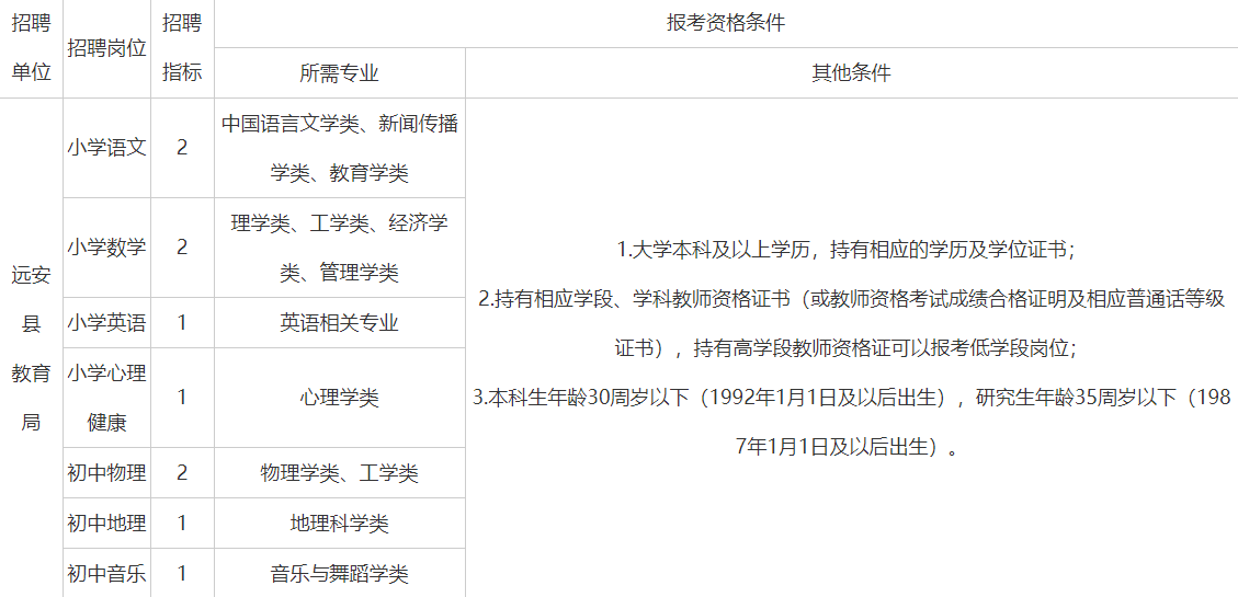 远安县小学招聘教育人才，最新职位及动态发布