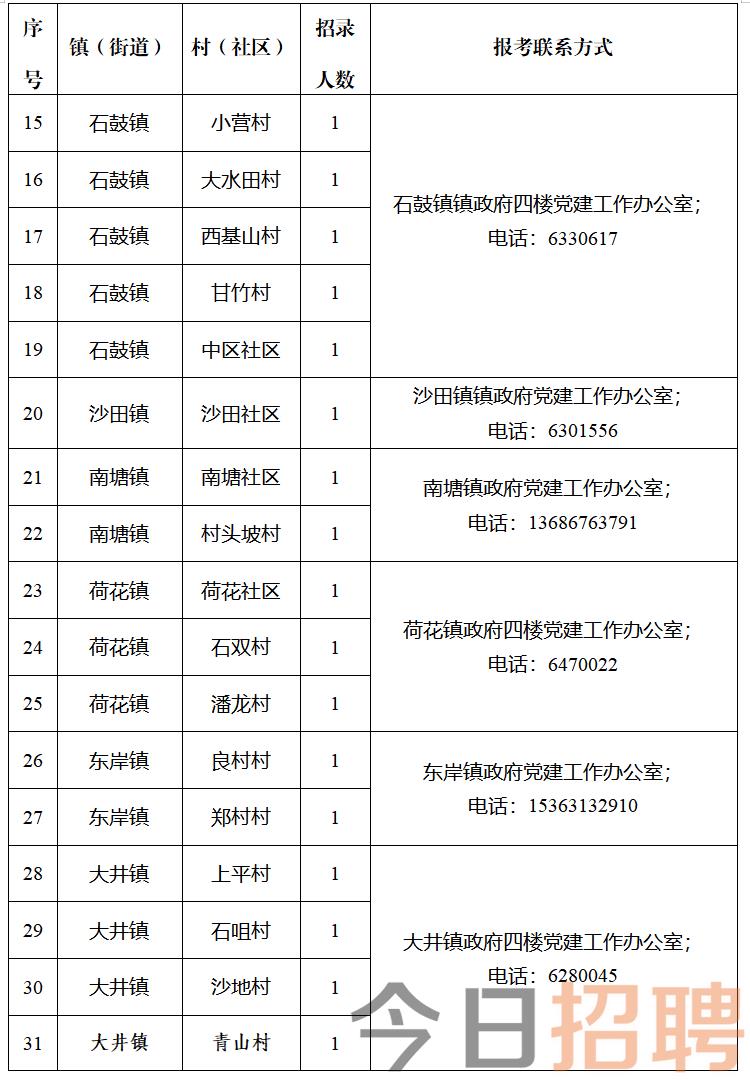 鱼尾村民委员会最新招聘启事全景