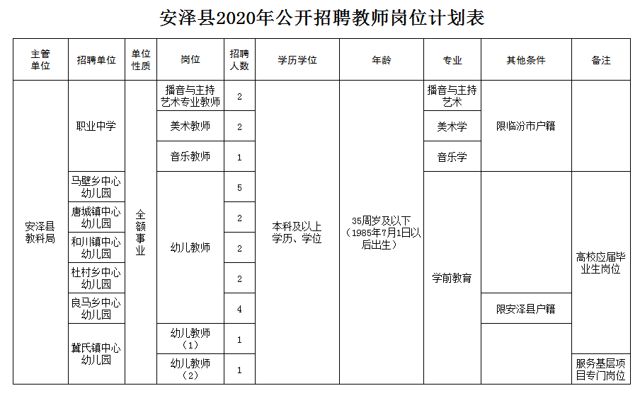 山西省临汾市安泽县最新招聘信息汇总