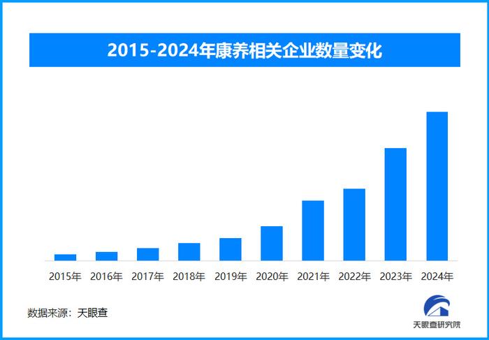 网约护士，便捷护理，专业服务到家