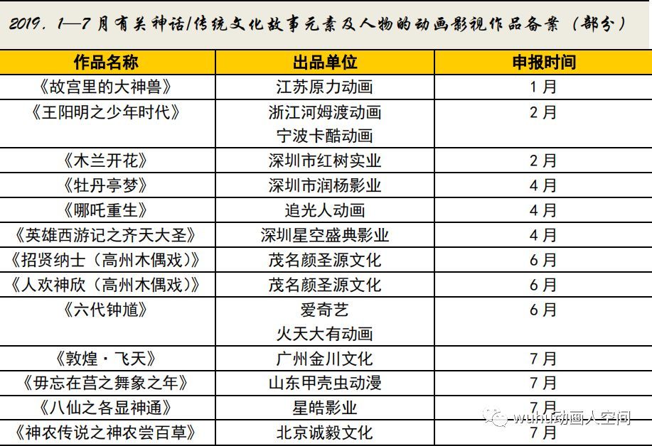 中国游戏与动画对传统文化IP的依赖及其未来展望