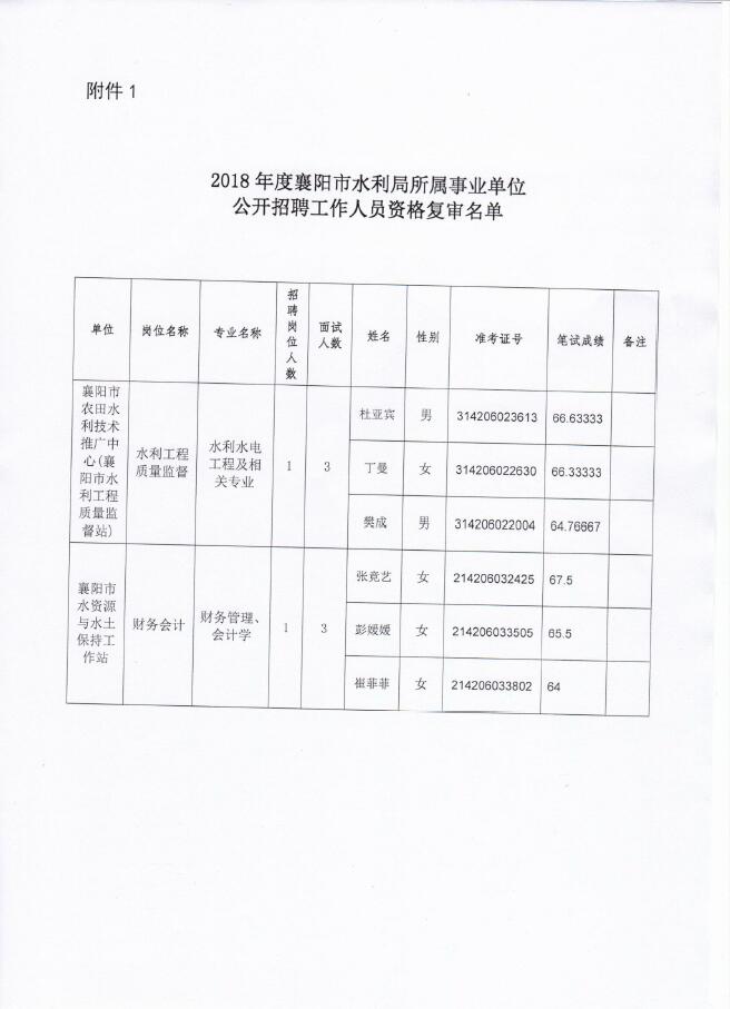 北川羌族自治县水利局最新招聘概览