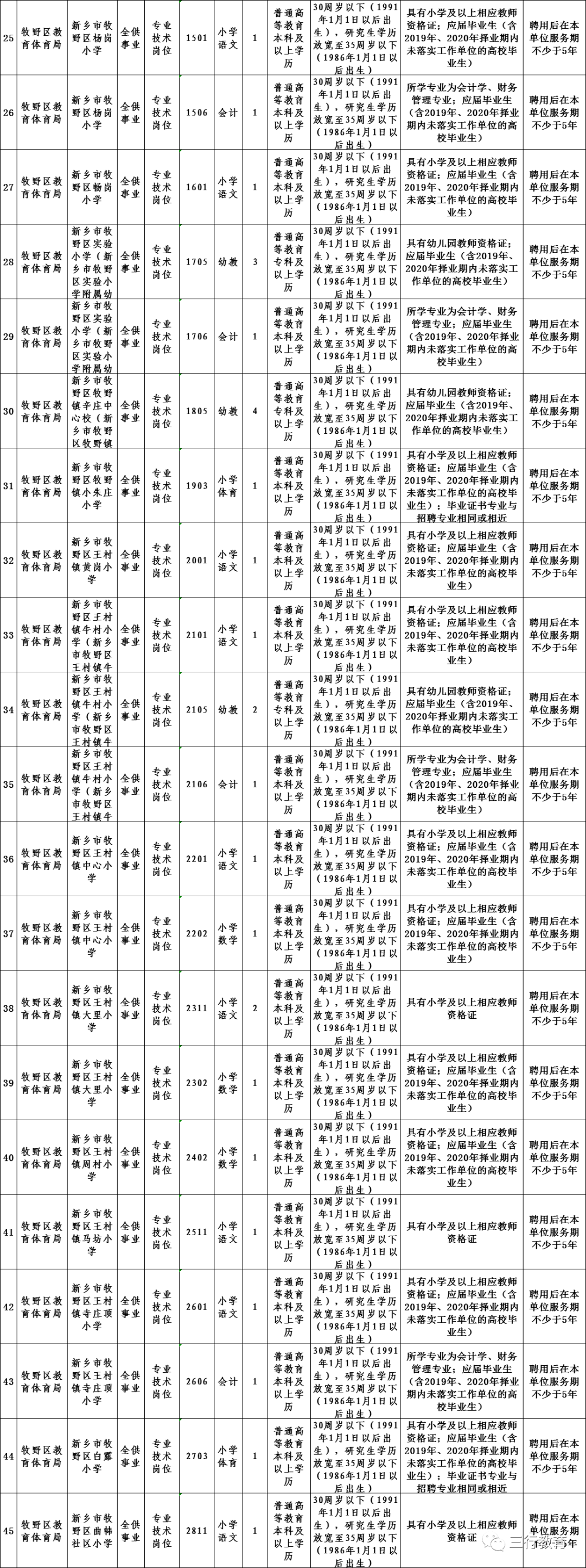 牧野区初中招聘最新信息概览与解读