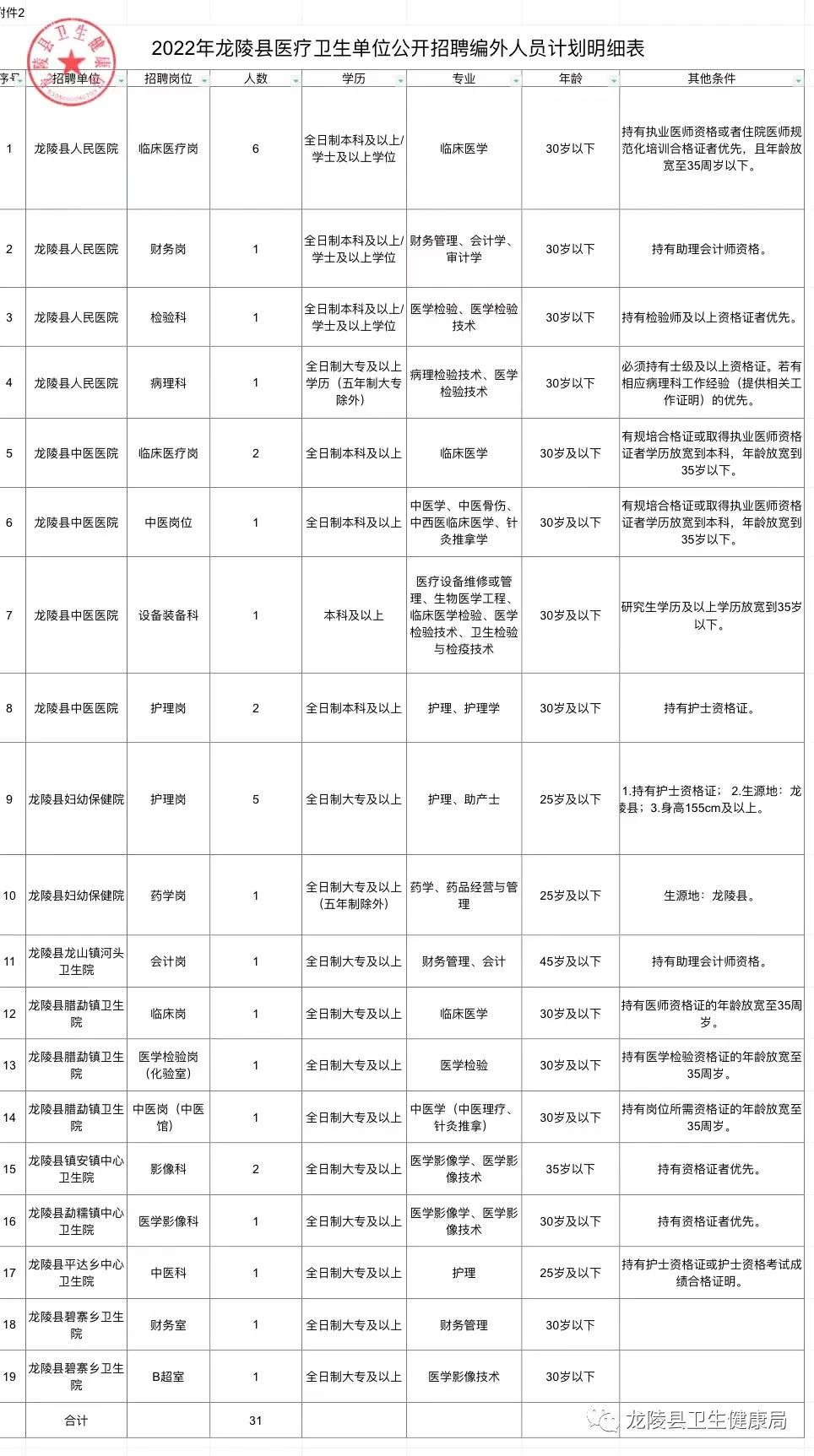 梅江区医疗保障局最新招聘信息全面解析