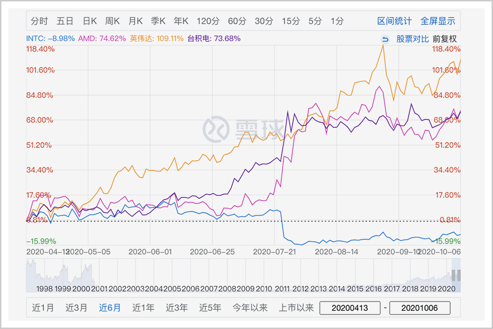 苏妈接手AMD，超越Intel的秘诀深度解析