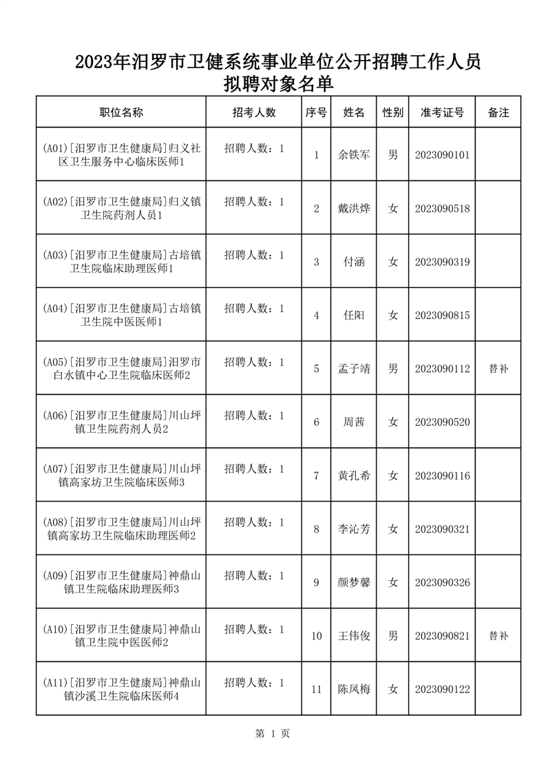 鄯善县康复事业单位人事任命更新，新领导团队崛起与未来展望展望