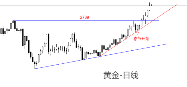 黄金价格大跳水，关口失守引发牛市终结担忧，后市展望分析