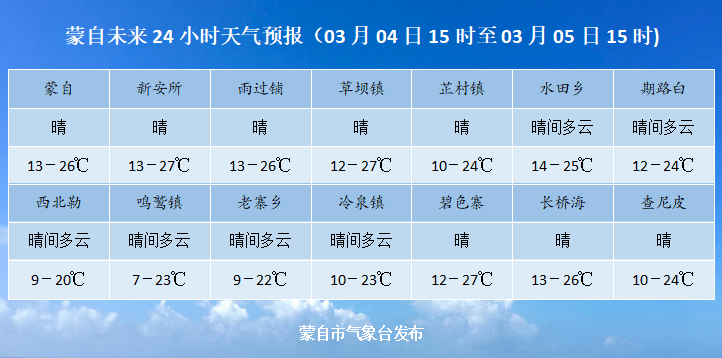 杰果桑居委会天气预报更新通知