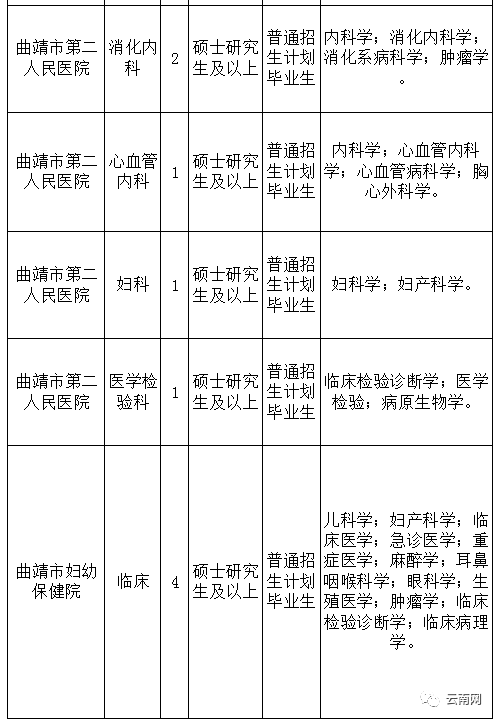 衢州市人口和计划生育委员会招聘启事发布