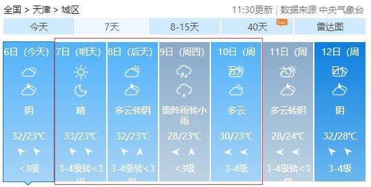 汇口镇天气预报更新通知