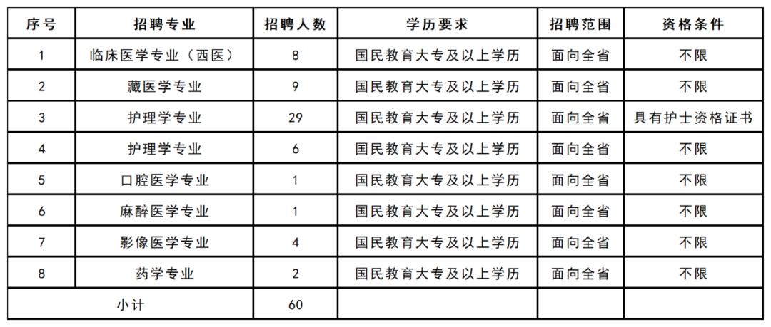 达日县发展和改革局最新招聘启事