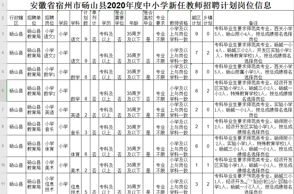 烈山区小学招聘信息与动态概览