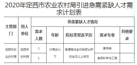 西固区农业农村局最新招聘信息深度解析