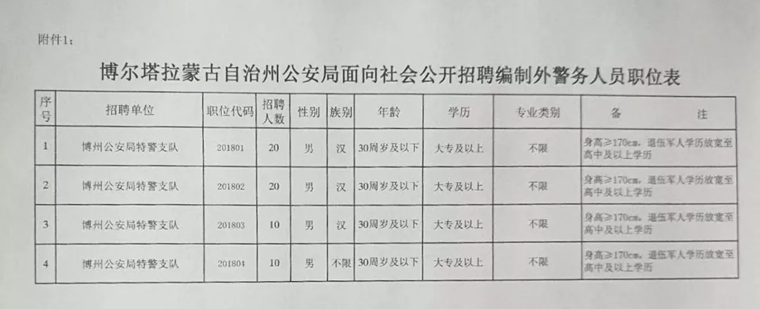 乌拉特前旗交通运输局最新招聘公告全面解析