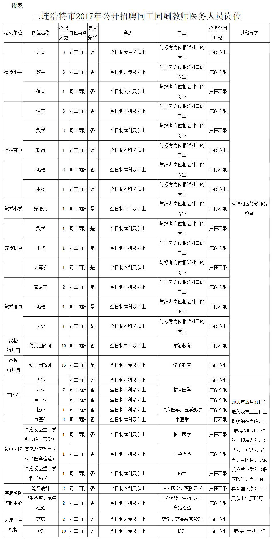 二连浩特市成人教育事业单位招聘启事概览