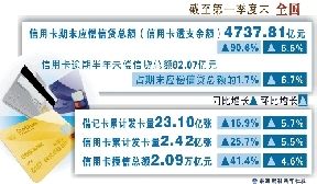 信用卡两年消失8000万张背后的行业变迁与消费趋势深度解析