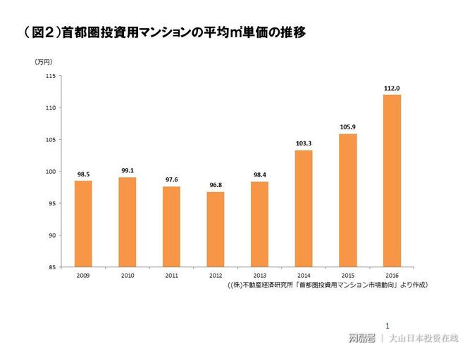 日本首都圈新建公寓一月份均价跌势显现，市场呈现新态势