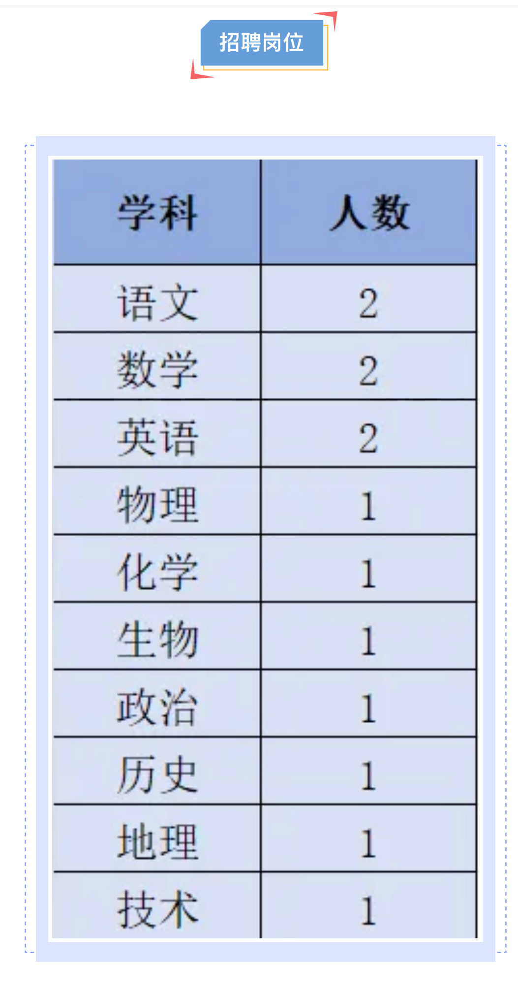 浙江中学高薪引进人才，年薪高达80万引进优秀教师战略