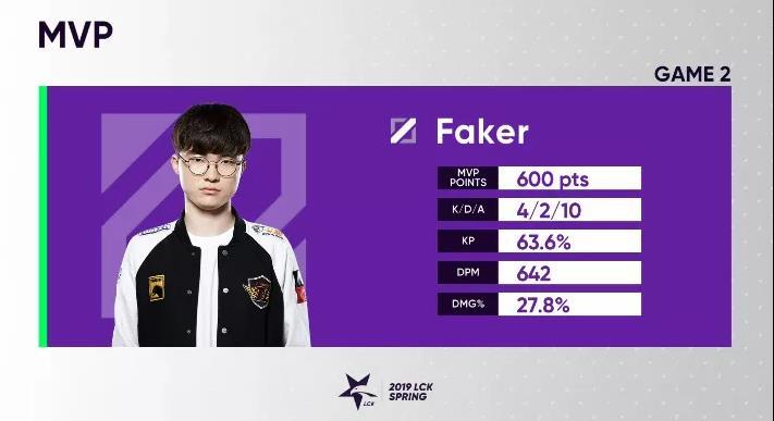 T1（SKT）在LCK与全球赛场上的逆袭，为何他们近乎无敌，越战越勇？